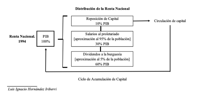 Distribución Simplificada de la Renta Nacional.png