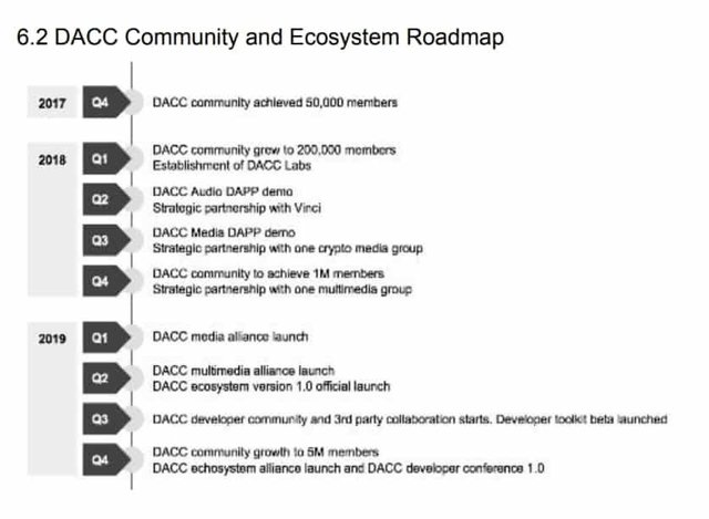 DACC-Ecosystem-Roadmap.jpg