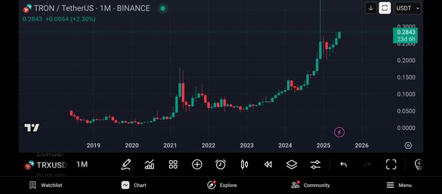 Screenshot_2025-06-07-19-48-40-782_com.tradingview.tradingviewapp.jpg