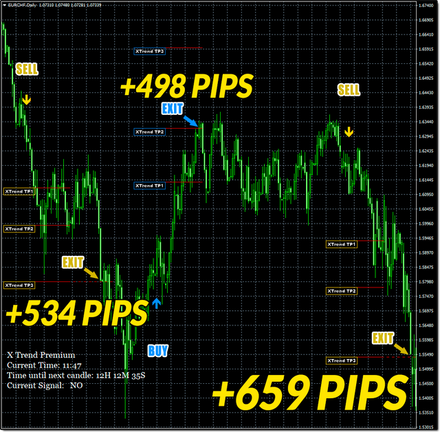 X_Trend_Premium_Karl_Dittmann_Indicator.png