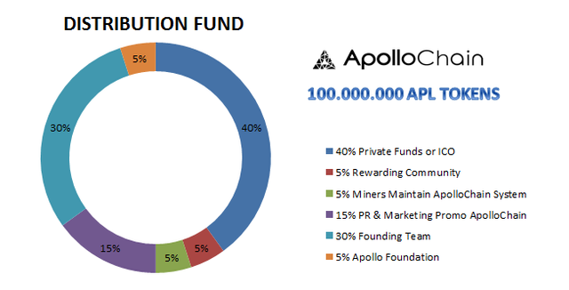 distribution fund.png