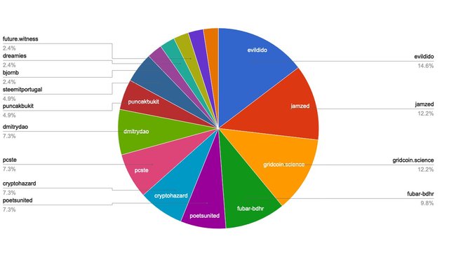 chart-Under 120.jpg