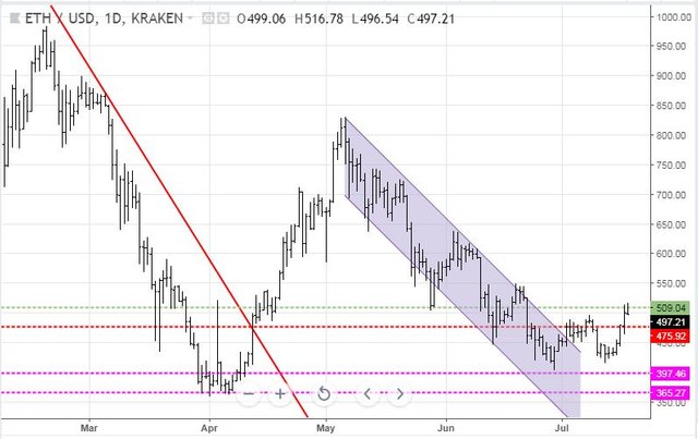 Jul17ETH.JPG