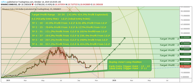 binance analysis.png