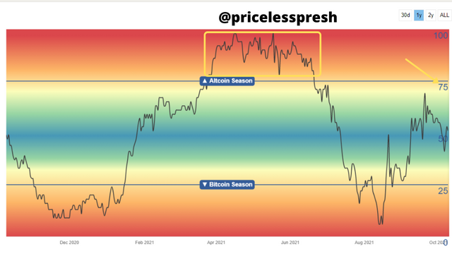 Bitcoin's Trajection priceless 4a.png