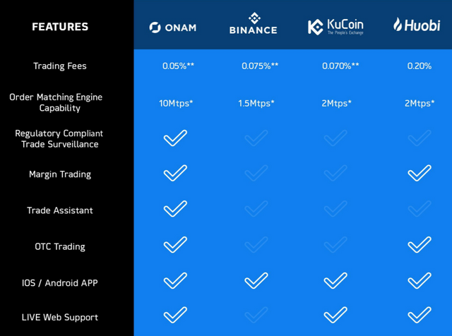 EXCHANGE COMPARE.png