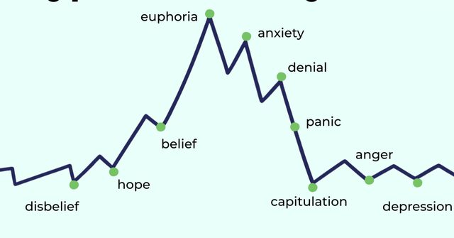 psychology-of-crypto-market-cycle.png
