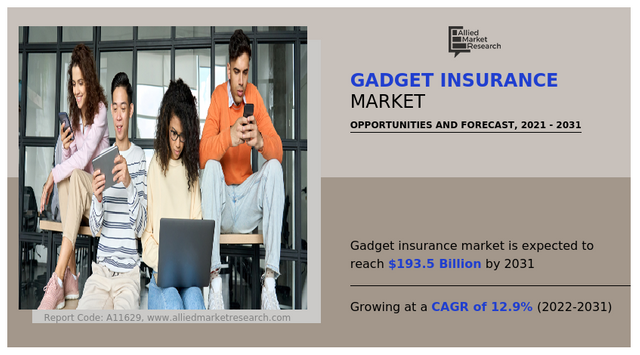 gadget-insurance-market-1664444404.png