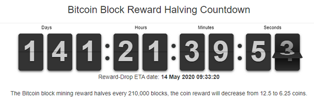 Bitcoin Halving Countdown