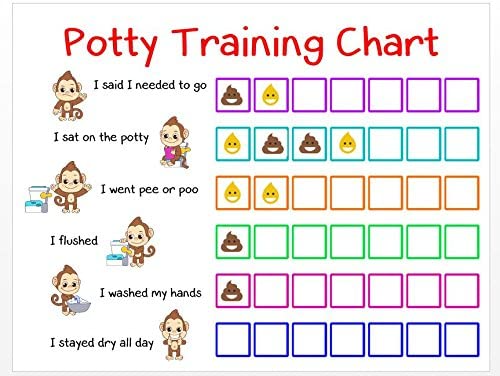 Potty Training Sticker Chart Reward- Monkey Design for Toddler Girls and Boys, Toilet Seat Motivational Weekly Progress Gift with 50 Poop Pee Sticker Sheets for Children.png