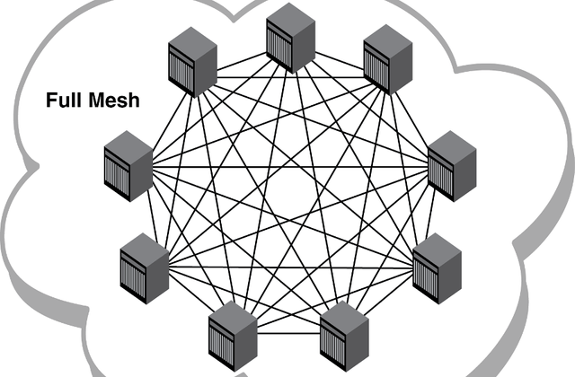 Fully-connected-mesh-topology.png