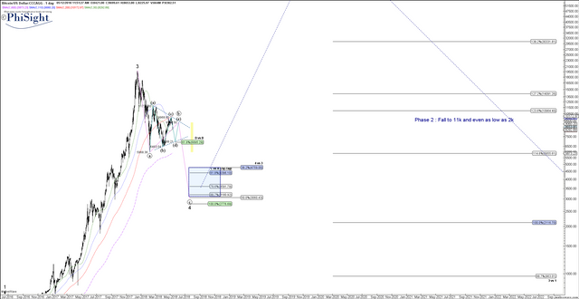 BTCUSD - May-12 1151 AM (1 day) _Posted.png
