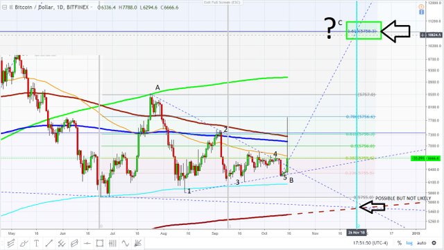 bitcoin pivot octobeR 15, 2018.jpg