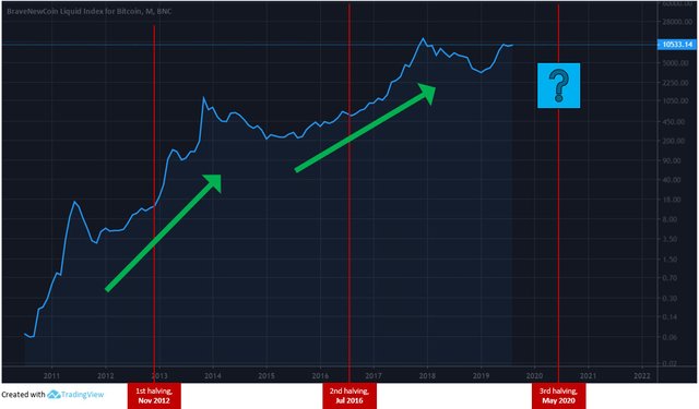 bitcoin-halving-mining-block-rewards-chart.jpg