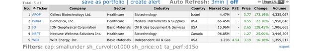 Top Gainers_2020.04.02.jpg