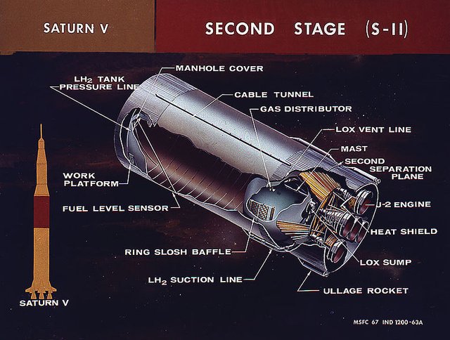 793px-Saturn_V_second_stage.jpg