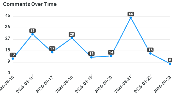 comments-over-time.png