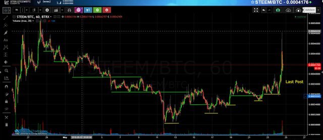 Steem_23.5update.jpg