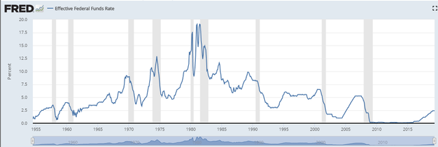 Fed-interest2.jpg