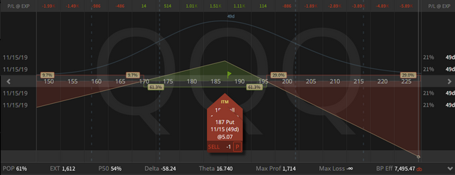 01a. QQQ New (rolled) Synthetic Covered Put - basis $182.06 - credit on all options $37.03 - short stock price 145 - possible profit 15 cents - 27.09.2019.png