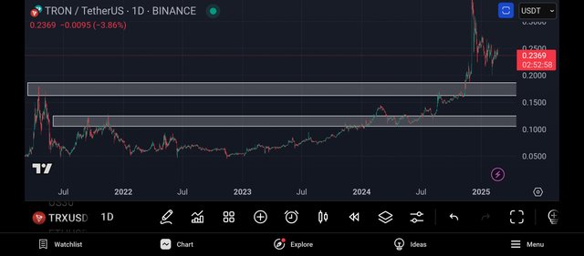 Screenshot_2025-02-21-22-07-03-152_com.tradingview.tradingviewapp.jpg