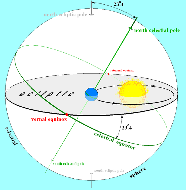 Earths_orbit_and_ecliptic.PNG