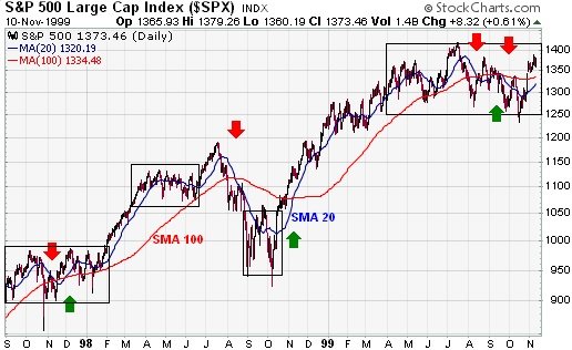 cong-cu-trade-coin-gioi-thieu-cac-chi-bao-ky-thuat-va-oscillators (4).jpg