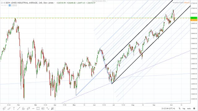 dow jones industrial still above the january high ......October 4, 2018.jpg 2.jpg