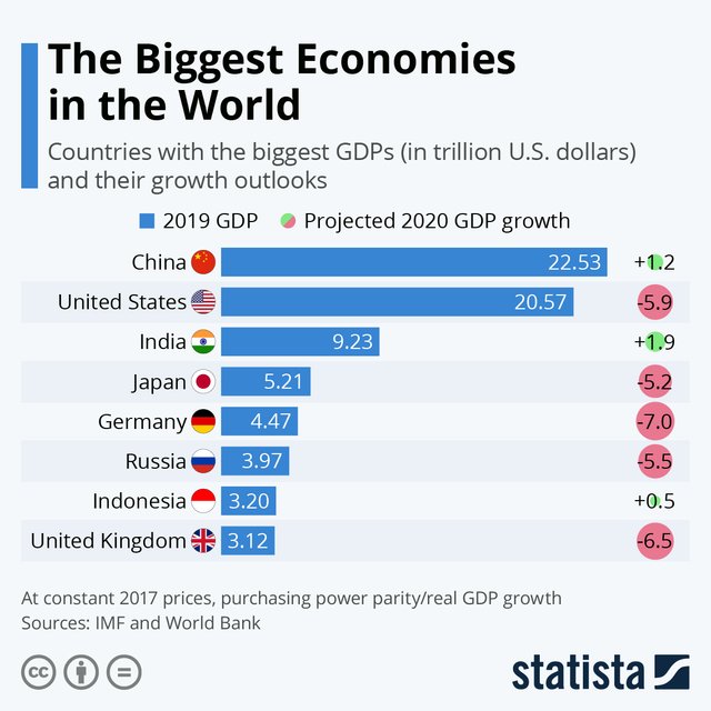 주요국 GDP 자료.jpeg