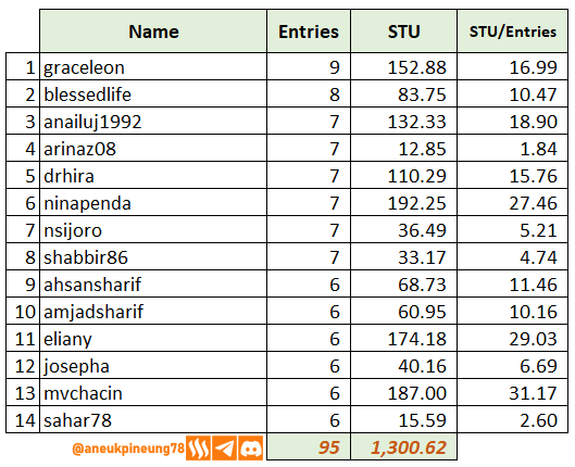 sec-s20w01-stats-04.png