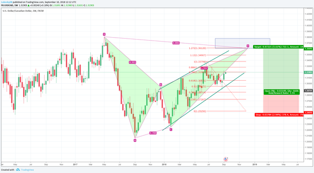 usdcad long term.jpg