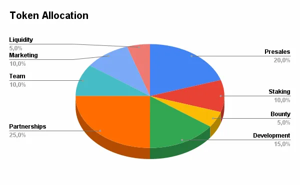 Token Allocation.png.webp