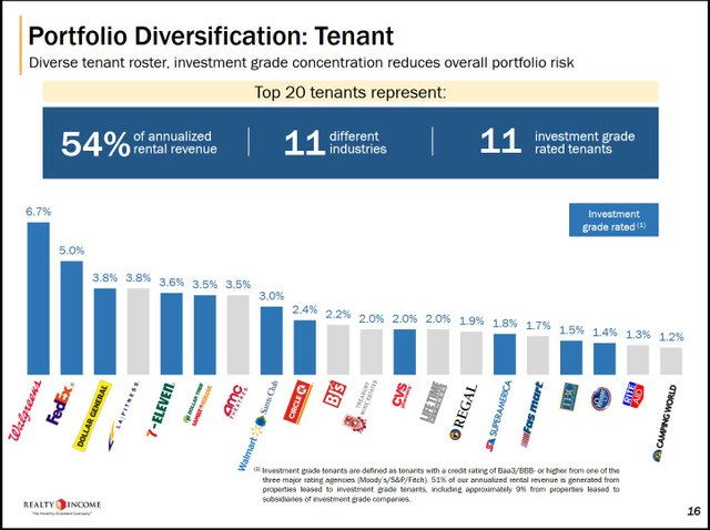 Realty income tenants.JPG