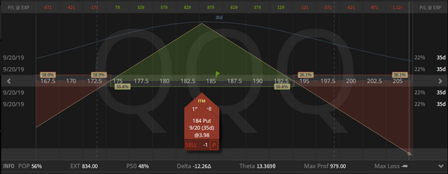 07. QQQ 184 Straddle - down $1.70 - 16.08.2019.png