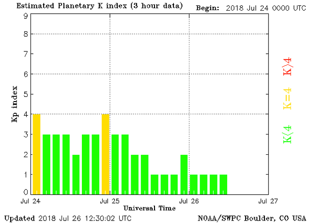 planetary-k-index.png