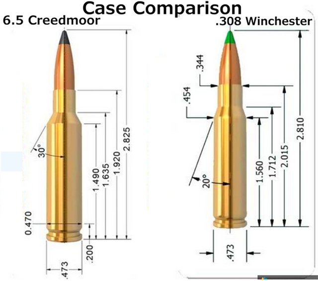 case-comparison-6-5-creedmoor-vs-308-win.jpg