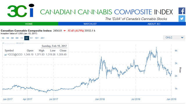 cannabiIndex.png