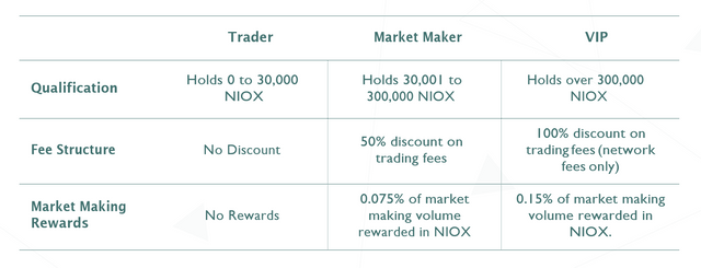 NIOX tiers.PNG