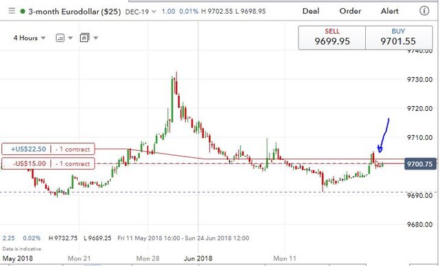 Jun19Eurodollar.JPG