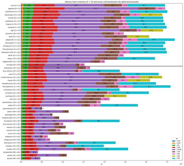 witrank-1-50-5000-sp-pi.png