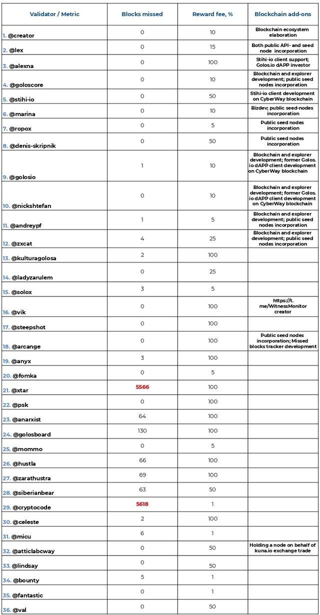 Validators 12-19 - Лист1_page-0001.jpg