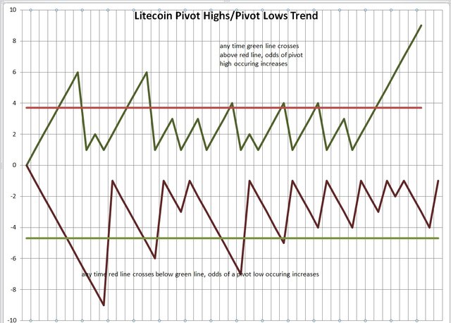 litecoin oversold.jpg