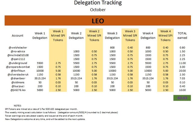Delegation tracker October.JPG