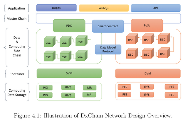 Network design.png