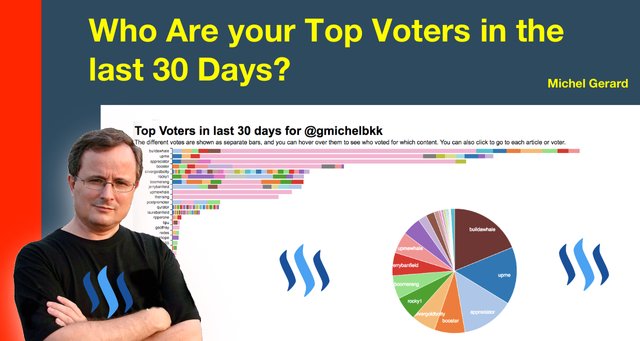 Who Are your Top Voters in the last 30 Days?