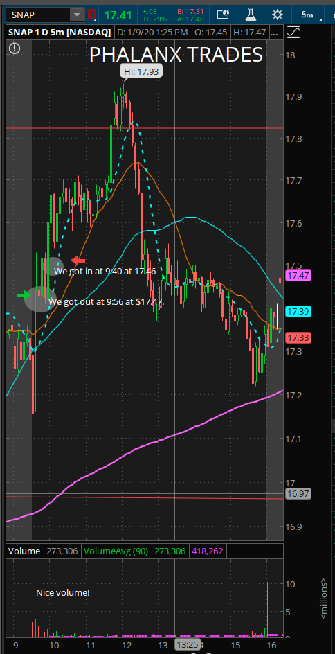 1- SNAP Phalanx Trade of the Day 01-10-2020.PNG