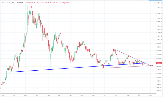 Coinbase log 1 yr.png