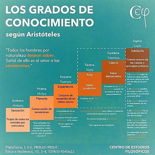 los saberes del conocimiento según aristóteles2.jpg