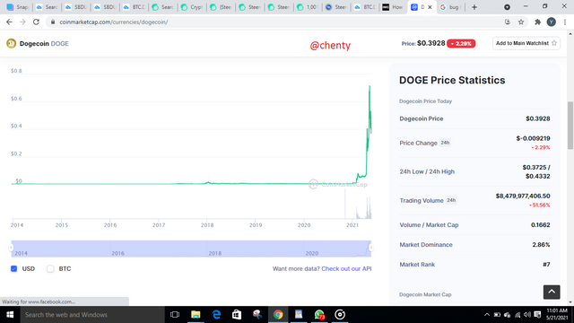 Dogecoin Stats.PNG