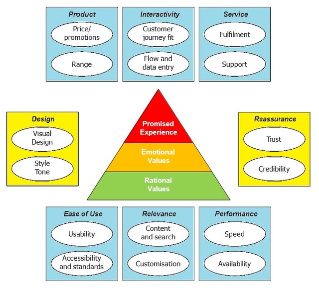 Online Customer Experience Enhancement Elements.jpg